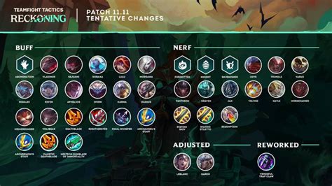 tft set 11 odds|TFT Set 11 Patch 14.8 notes: All balance changes .